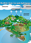 Picture-based toolkit image: 2. The Water Cycle