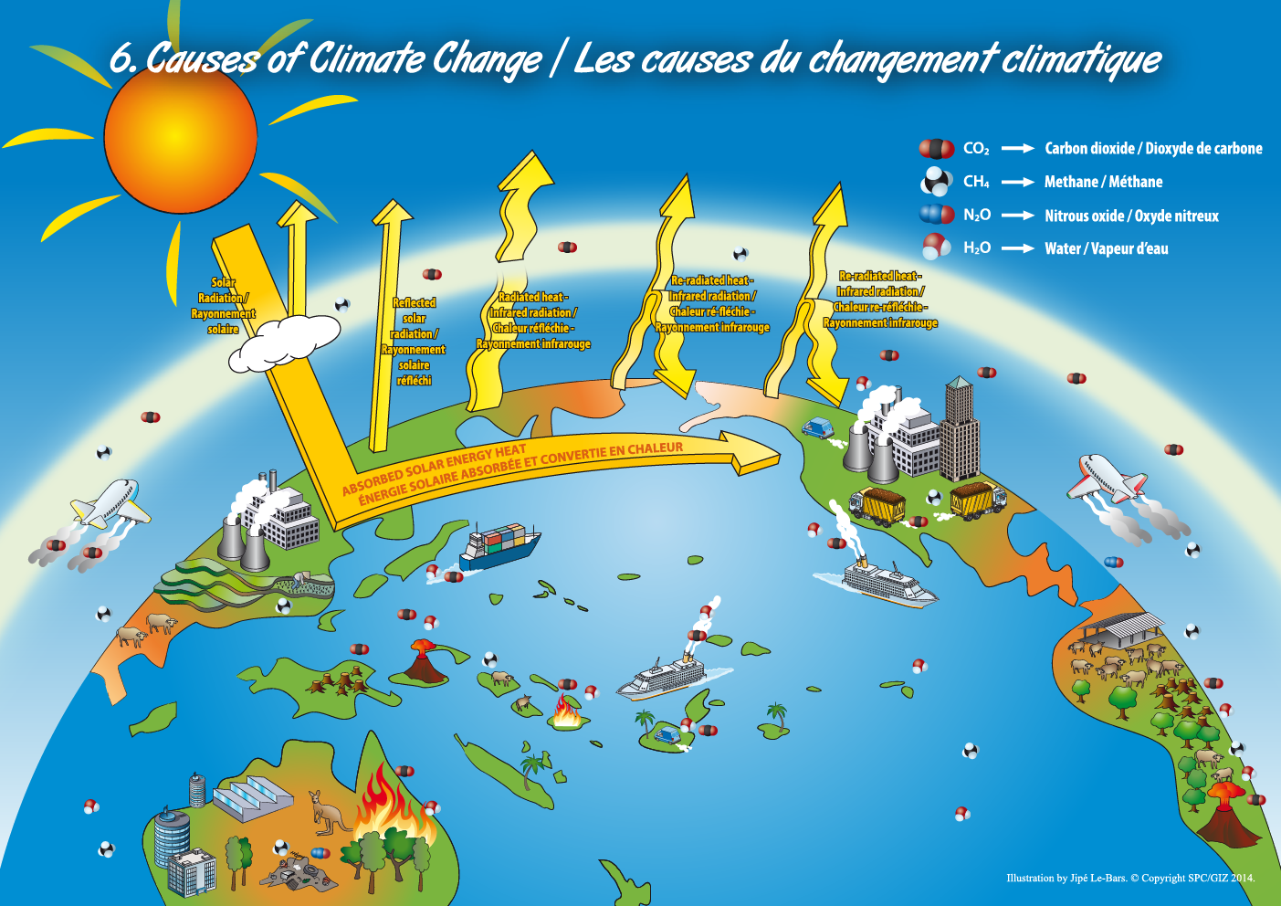 Causes of Climate Change / Les causes du changement climatique