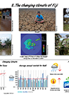 Picture-based toolkit image: 8. The Changing Climate of Fiji