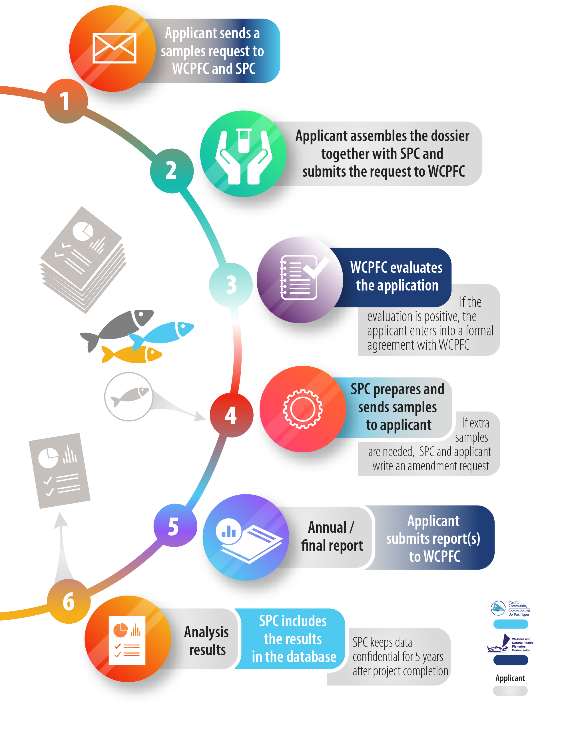 sample data workflow