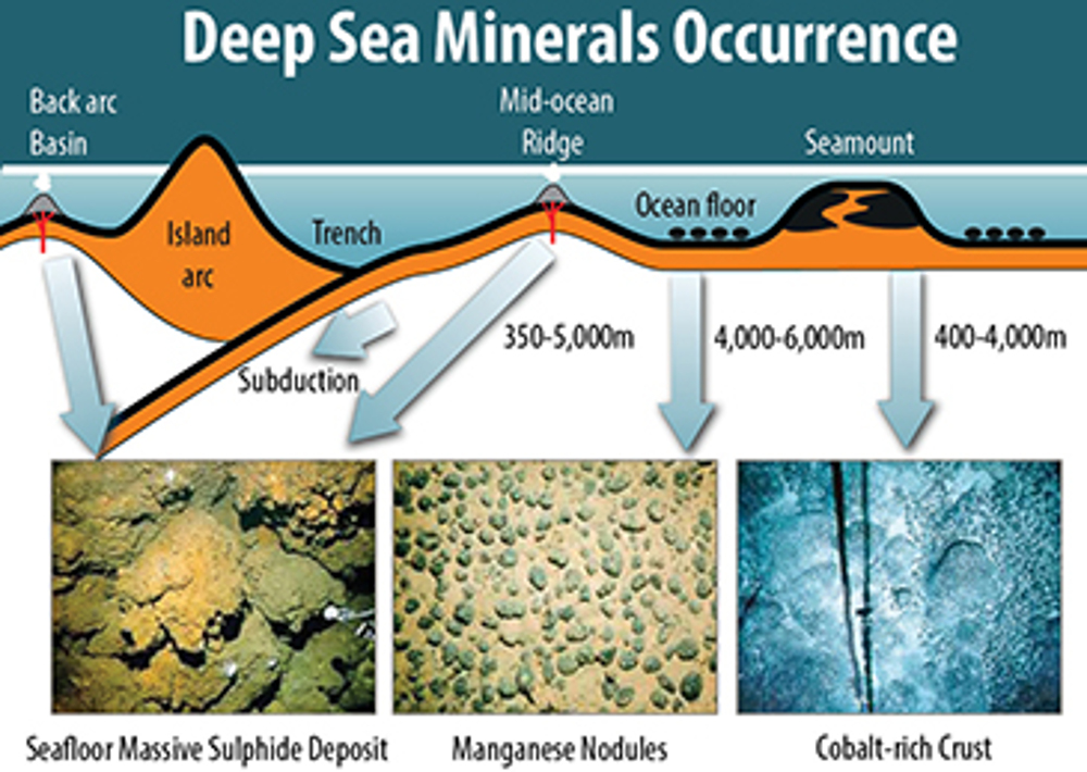 Deep Sea Minerals Occurrence diagram