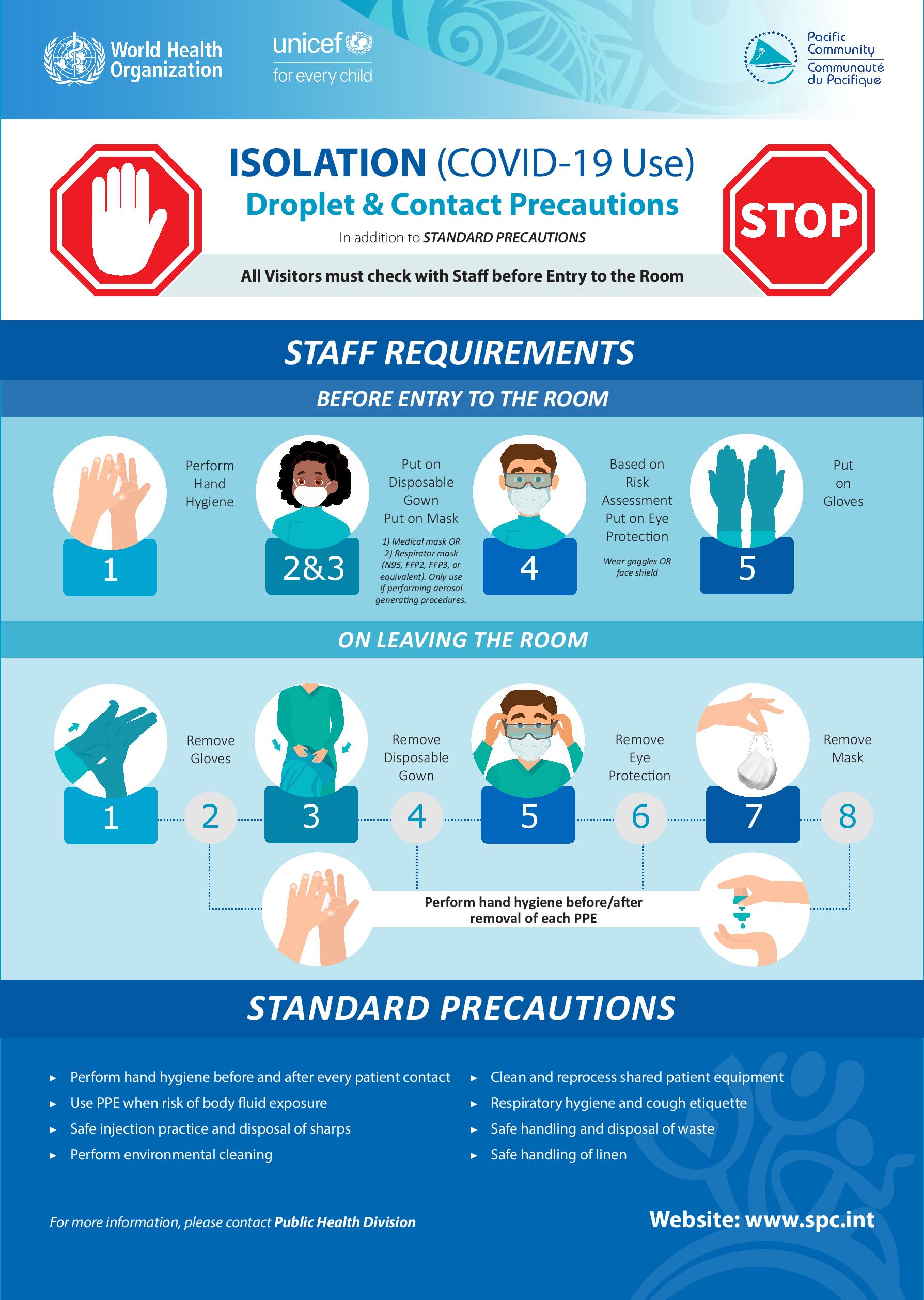 CDC Covid Droplet Precautions Sign