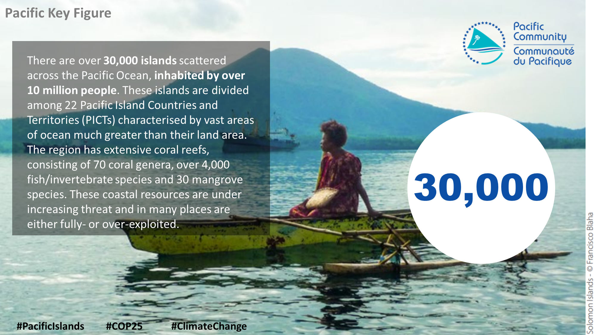 There are over 30,000 islands scattered across the Pacific Ocean, inhabited by over 10 million people. 
