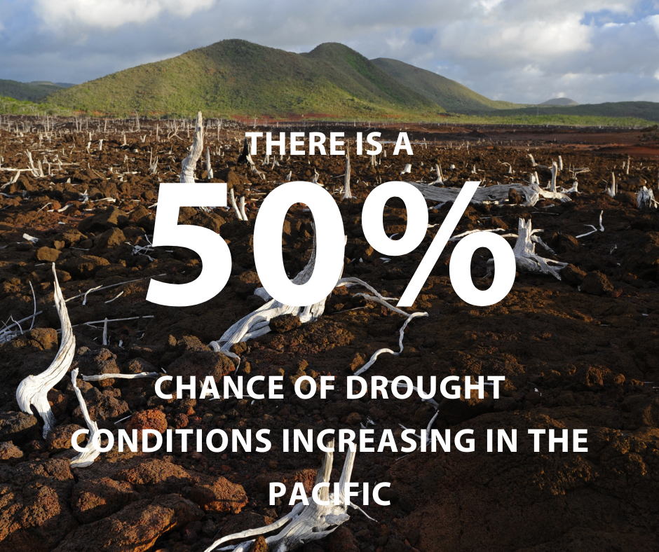 There is a 50% chance of drought conditions increasing in the Pacific