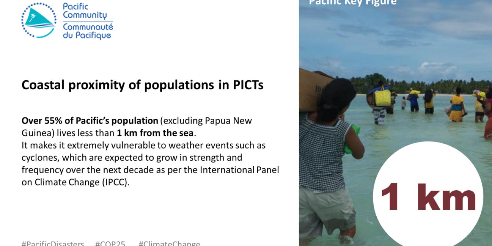 Coastal proximity of populations in PICTs