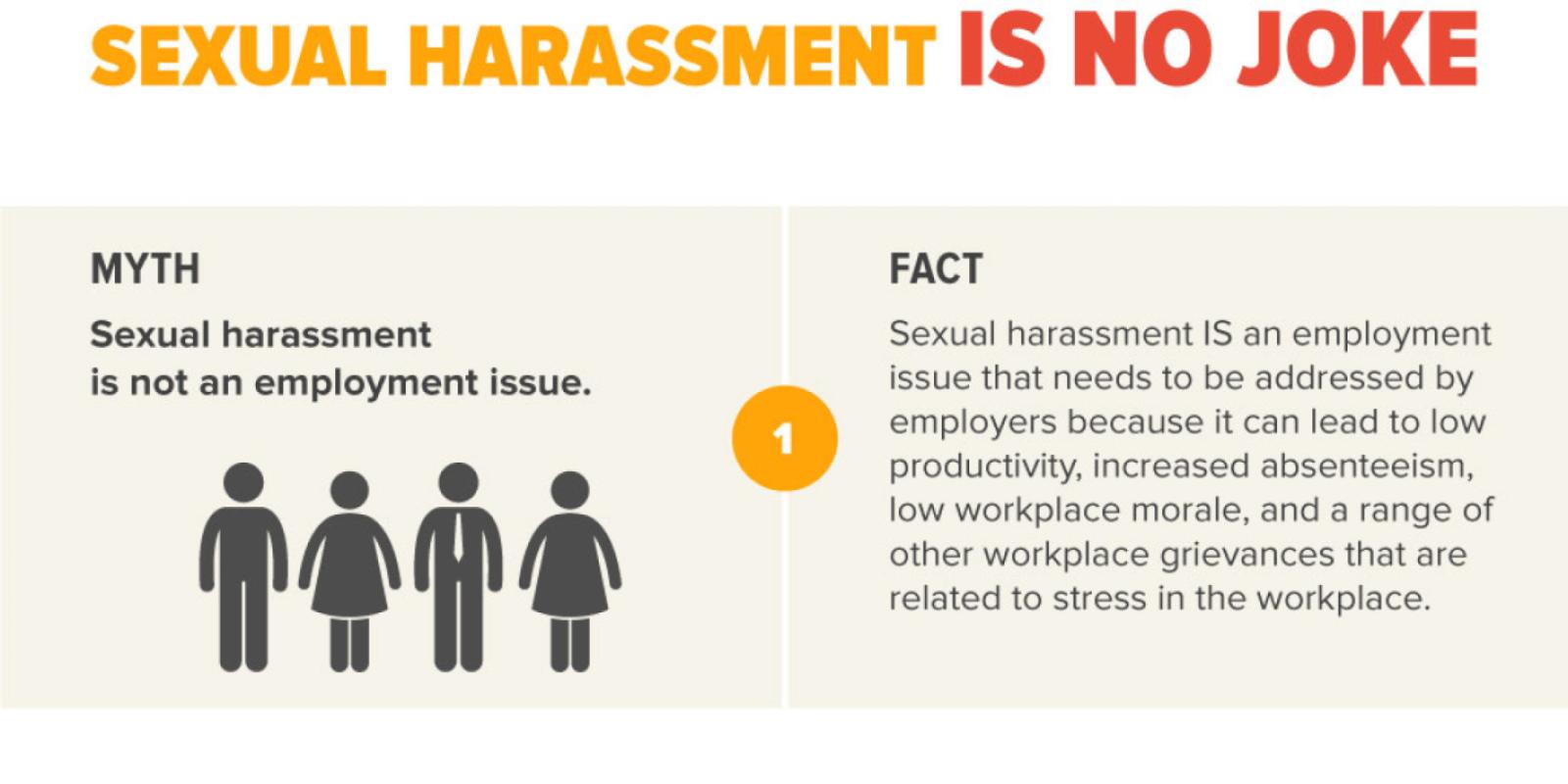 MYTH Sexual harassment is not an employment issue.  FACT Sexual harassment IS an employment issue that needs to be addressed by employers because it can lead to low productivity, increased absenteeism, low workplace morale, and a range of other workplace grievances that are related to stress in the workplace.
