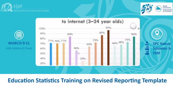 Education Statistics Training on Revised SDG4 Reporting Template