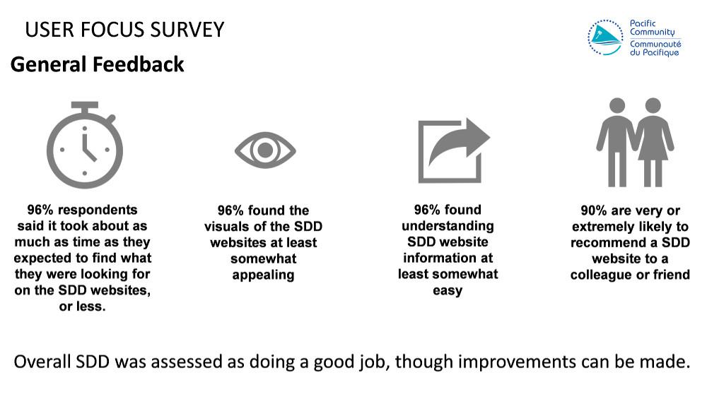 SDD User Focus Survey