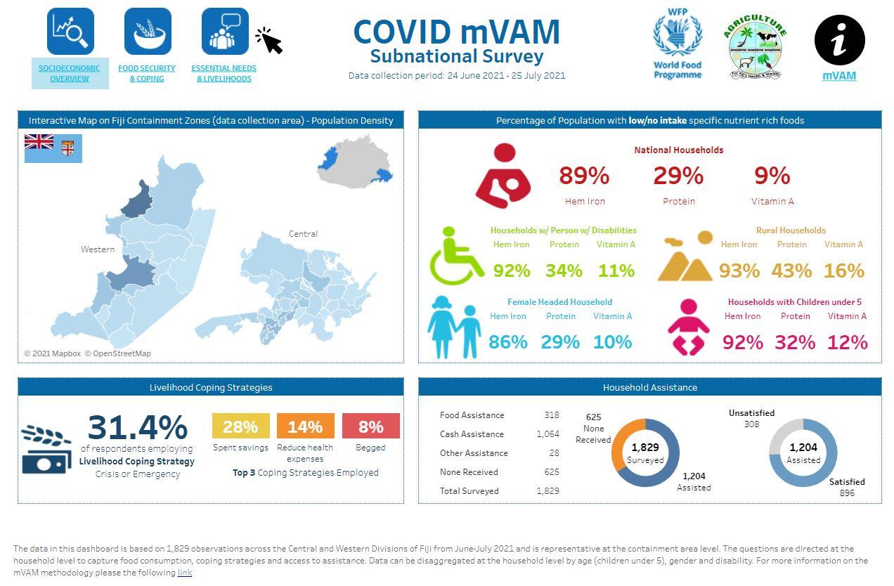 Latest dashboard from COVID-19 mVAM Survey of Containment Areas in Fiji (August 2021)