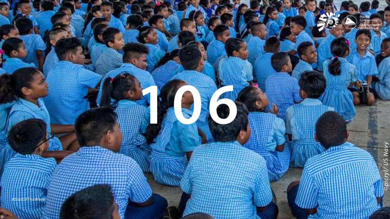 Stat of the week 106 is the ratio of girls to boys in secondary education in Palau in 2018 Primary tabs