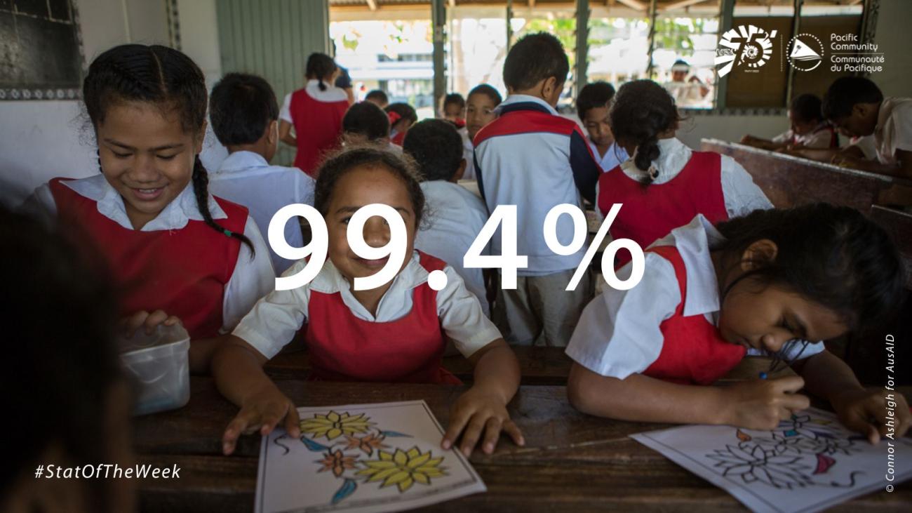 Stat of the week samoa primary school access to computer 2020