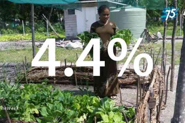 4.4% Tuvalu 