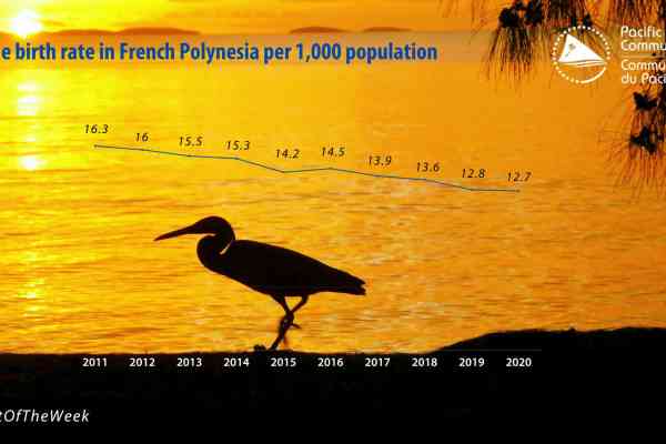 13 births per 1000 population crude birth rate i french polynesia 
