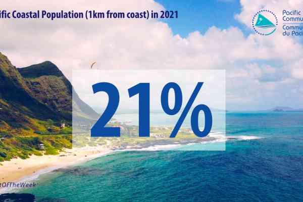 Pacific Coastal Population (1km from coast) in 2021